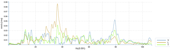 spectre fréquence tir